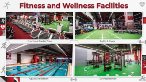 Collage of fitness and wellness amenities including cardio, turf area, swimming pool, and gym equipment, KhaleejFusion