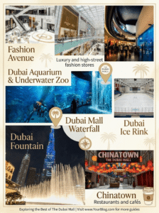 Photo collage highlighting top Dubai Mall attractions including Fashion Avenue, Aquarium, Waterfall, Ice Rink, Fountain, and Chinatown, KhaleejFusion