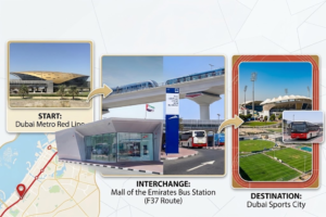 Route guide from Dubai Metro Red Line via Mall of the Emirates bus station F37 route to Dubai Sports City, KhaleejFusion