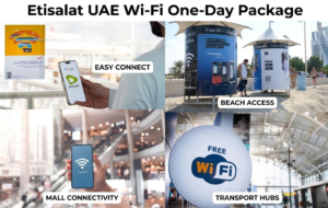 Collage illustrating Etisalat UAE Wi-Fi package coverage across beaches, malls, and transport hubs, khaleej fusion
