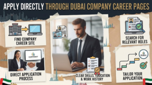Infographic detailing how to apply directly through Dubai company career pages, covering company sites, relevant roles, tailored applications, and clear work history, Khaleej Fusion