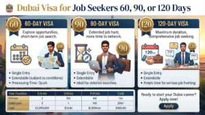 Infographic detailing Dubai job seeker visas for 60, 90, or 120 days, outlining duration options, single-entry terms, extension rules, and application features, Khaleej fusion