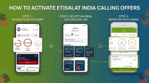 Step-by-step guide on activating Etisalat India calling offer add-ons and monitoring usage, Khaleej fusion