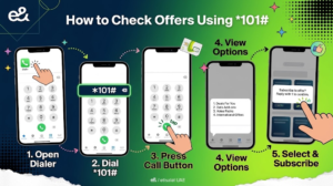 Step-by-step visual guide to check and subscribe to Etisalat offers using USSD code *101#, Khaleej fusion