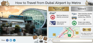 Infographic detailing how to travel from Dubai Airport by metro, featuring terminal connections, station access, and route map tips, Khaleej Fusion
