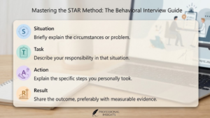 Infographic detailing the STAR method for behavioral interviews, covering situation, task, action, and result with measurable evidence, Khaleej Fusion